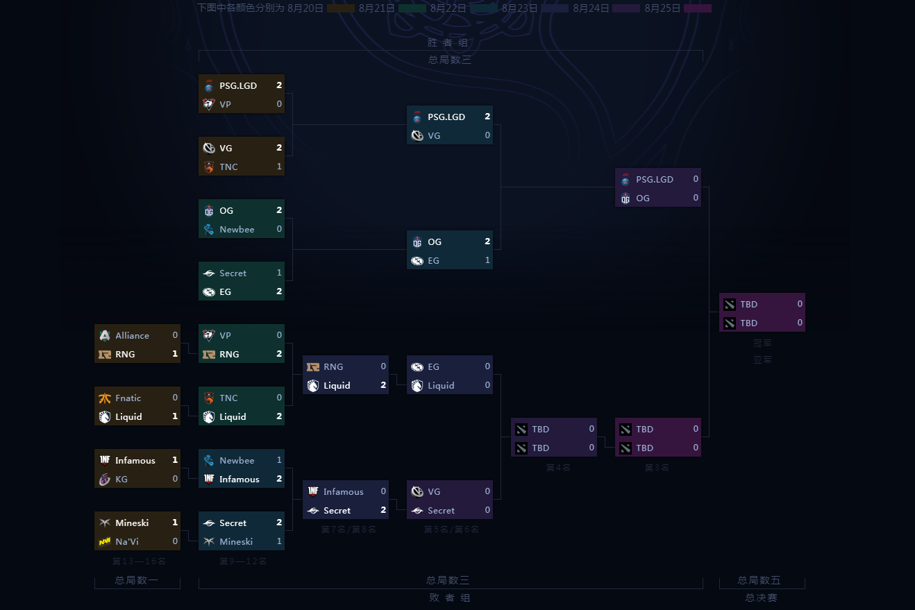 职业选手炮轰DOTA2新装备“群星之泪”破坏游戏平衡,V社承诺紧急调整 职业选手炮轰DOTA2新装备“群星之泪”破坏游戏平衡,V社承诺紧急调整